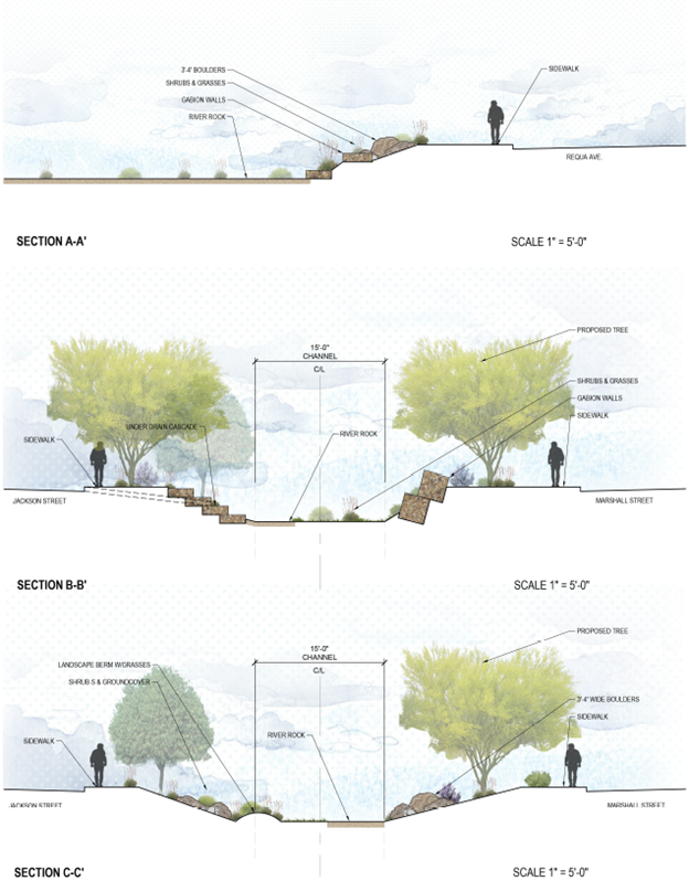 Marshall Parkway cross sections