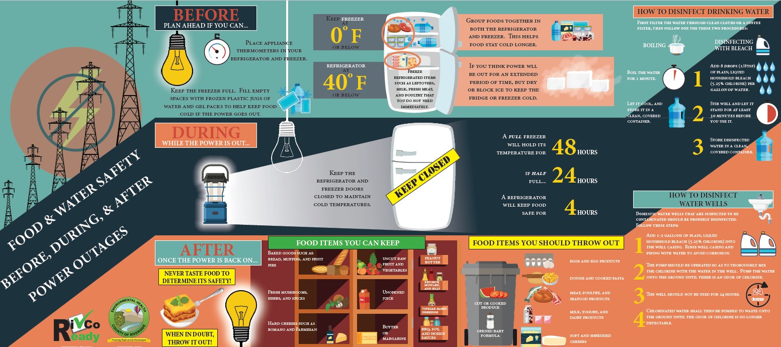 Food and Water Safety before, during and after Power Outages (English poster)