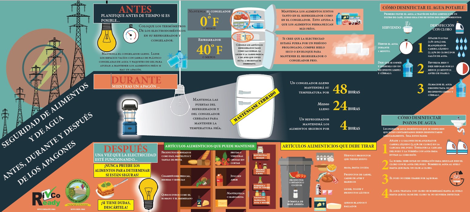 Food and Water Safety before, during and after Power Outages (Spanish poster)